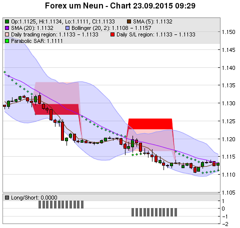 FOREX Chart