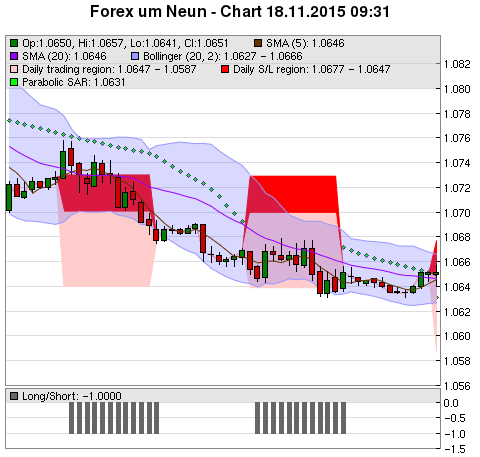 FOREX Chart