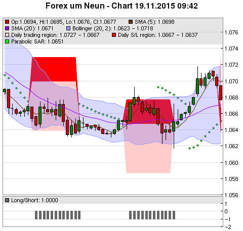 FOREX Chart