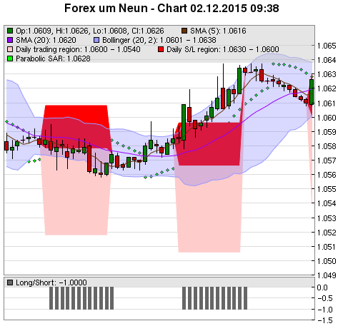 FOREX Chart