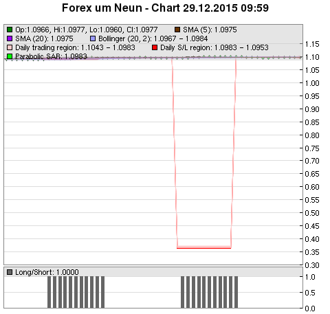 FOREX Chart