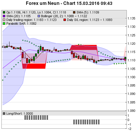 FOREX Chart