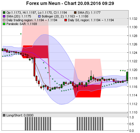 FOREX Chart