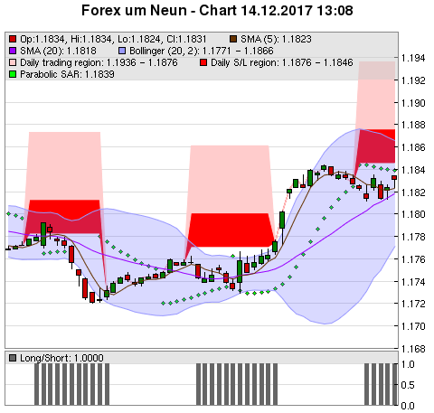 FOREX Chart