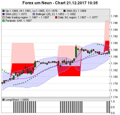 FOREX Chart