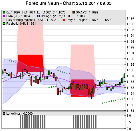 FOREX Chart