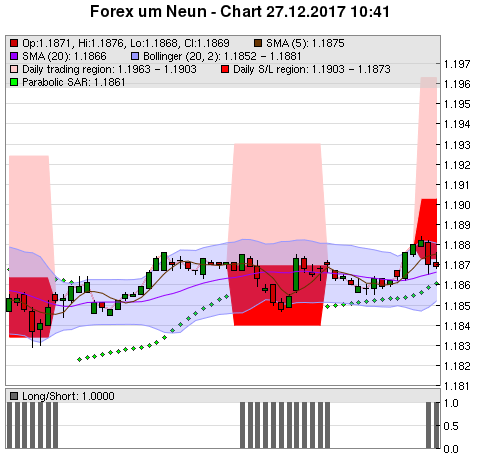 FOREX Chart