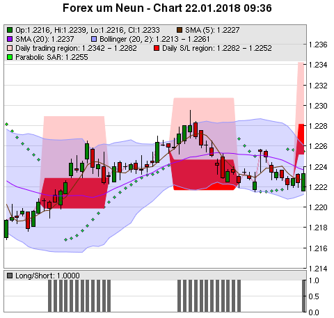 FOREX Chart