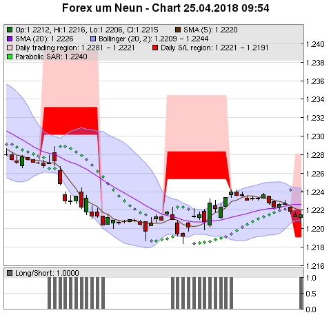 FOREX Chart