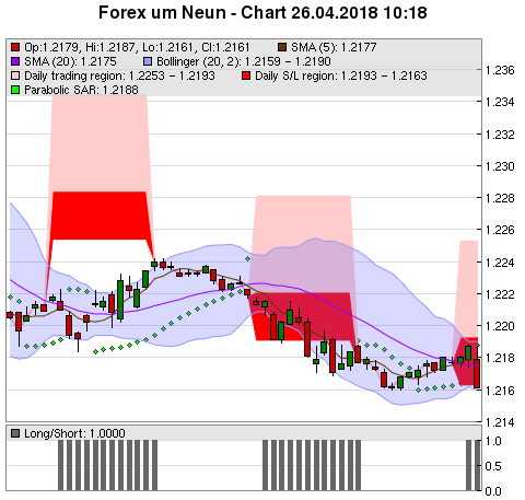 FOREX Chart