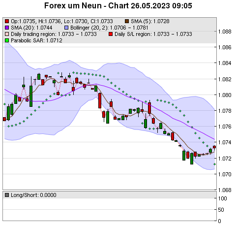 FOREX Chart