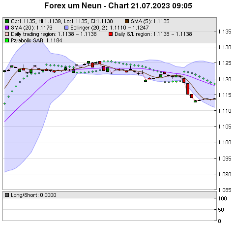 FOREX Chart