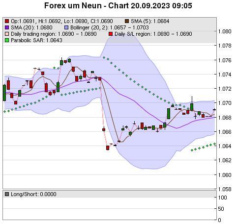 FOREX Chart