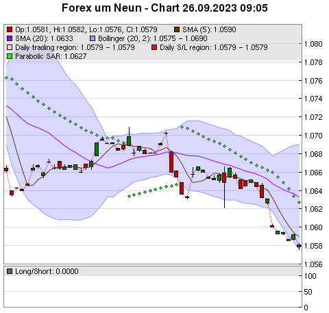 FOREX Chart