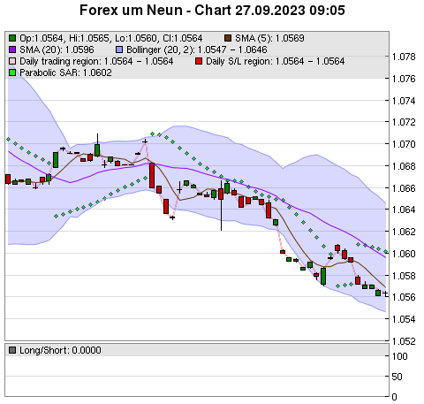 FOREX Chart