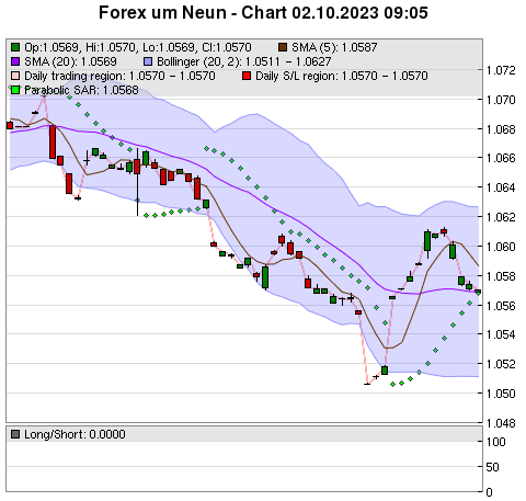 FOREX Chart