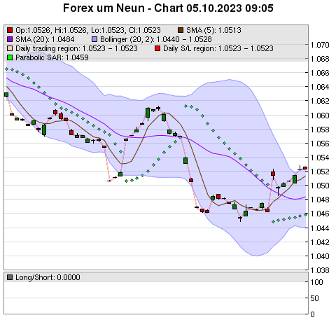 FOREX Chart