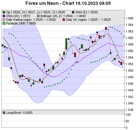 FOREX Chart