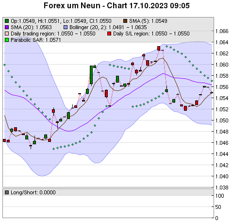 FOREX Chart