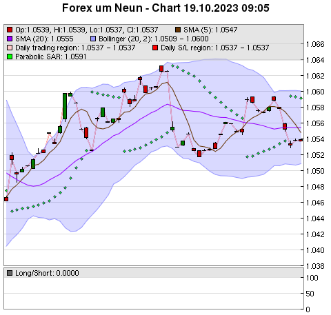 FOREX Chart