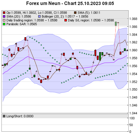 FOREX Chart