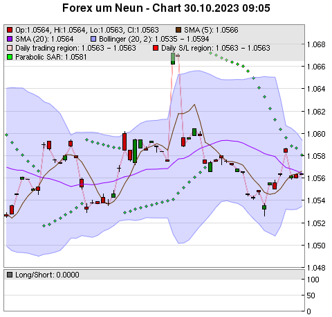 FOREX Chart