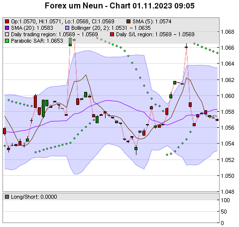 FOREX Chart