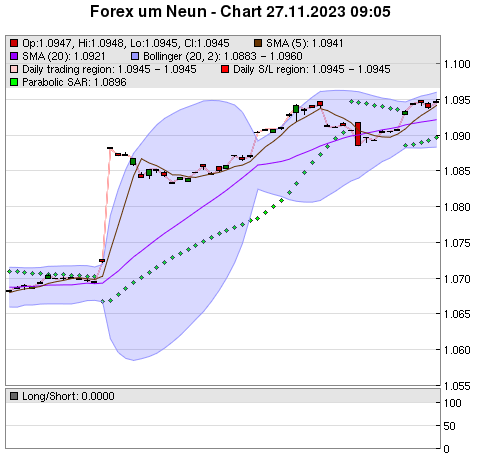 FOREX Chart